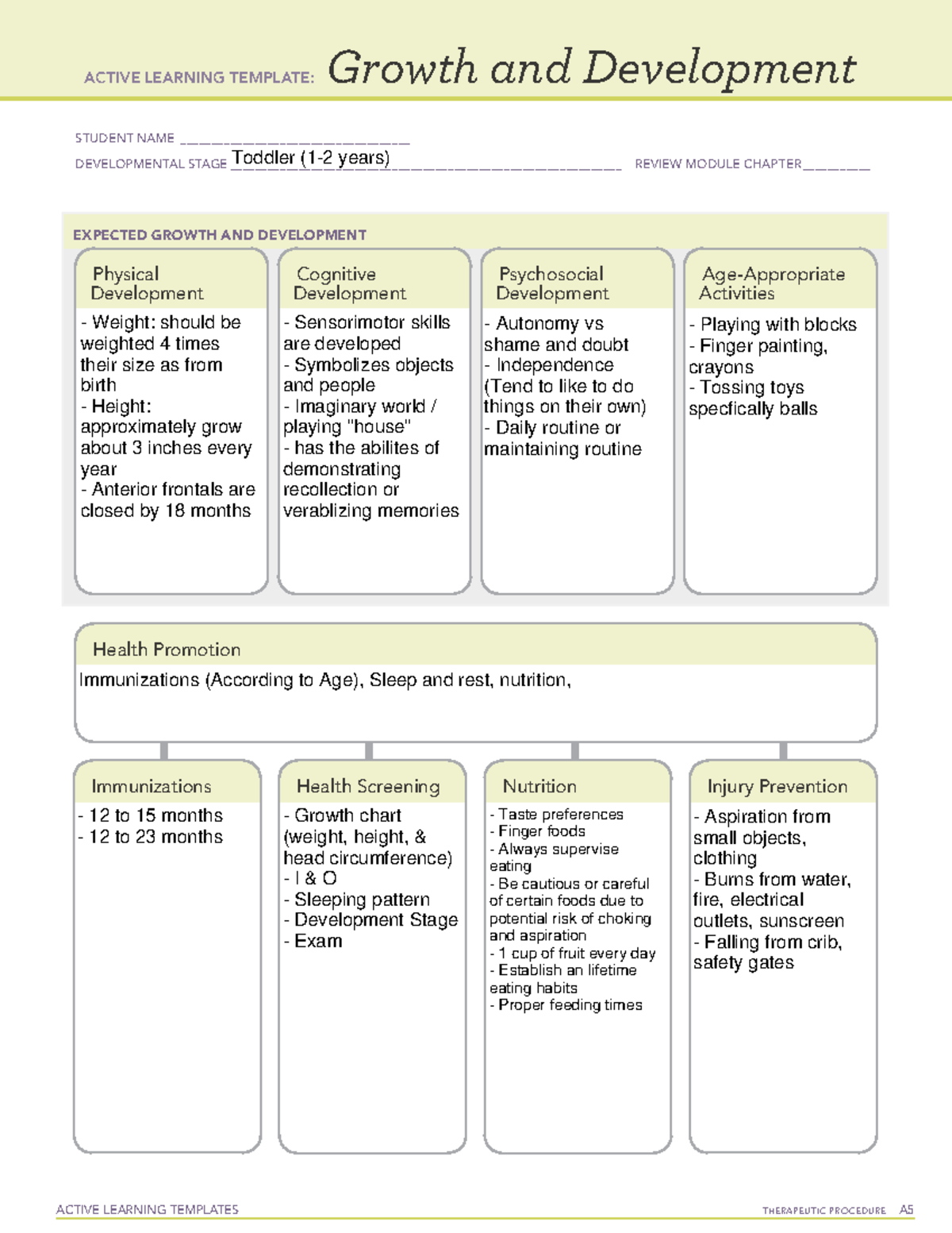 Toddler - NURS 124 - ACTIVE LEARNING TEMPLATES TherapeuTic procedure A ...