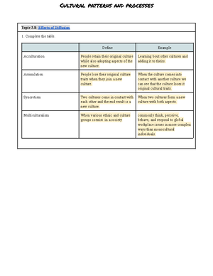 Unit 3 Cultural Patterns And Processes Review 2019 - 2020 - AP Human ...