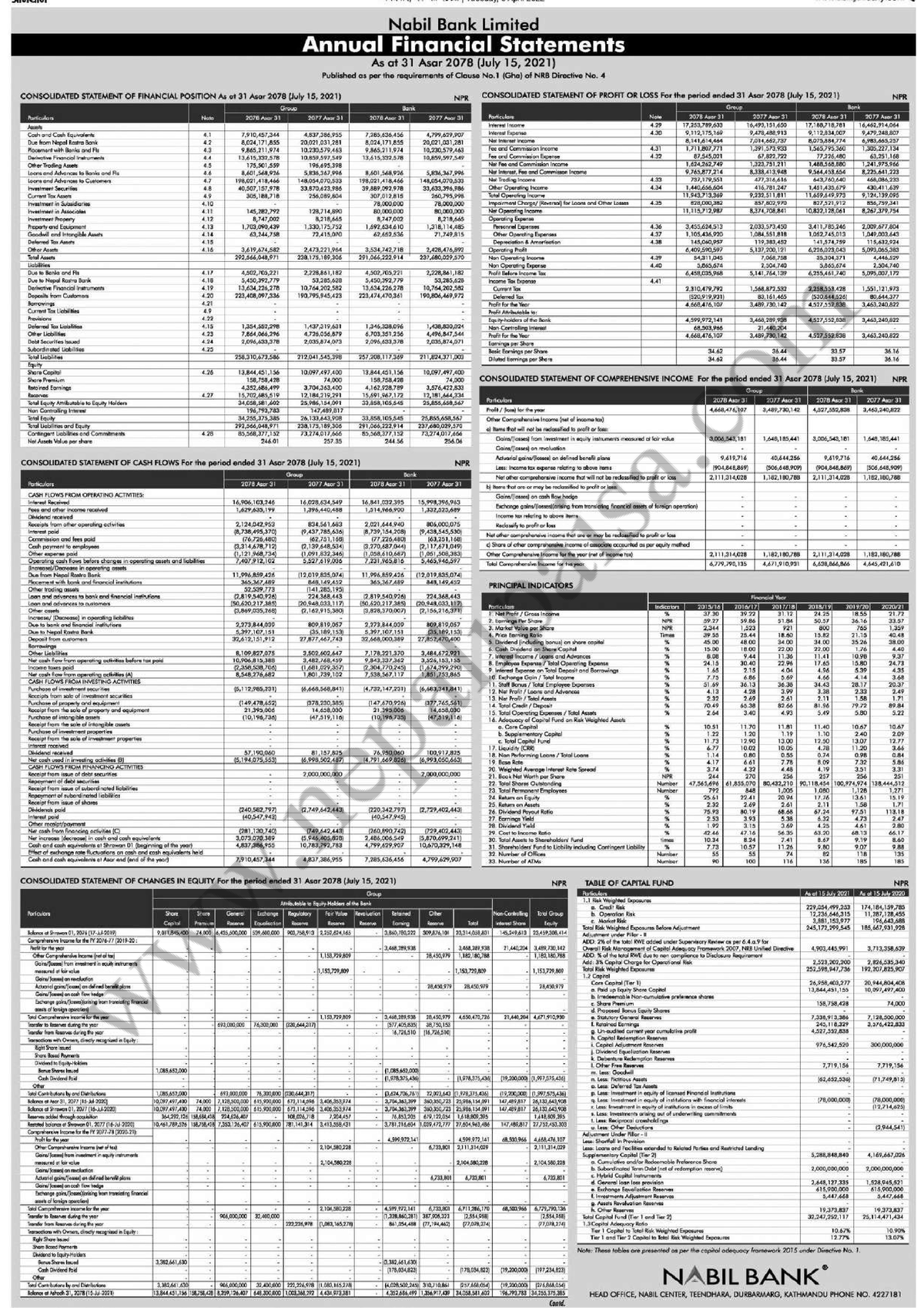 nabil-bank-limited-annual-report-research-work-tu-studocu