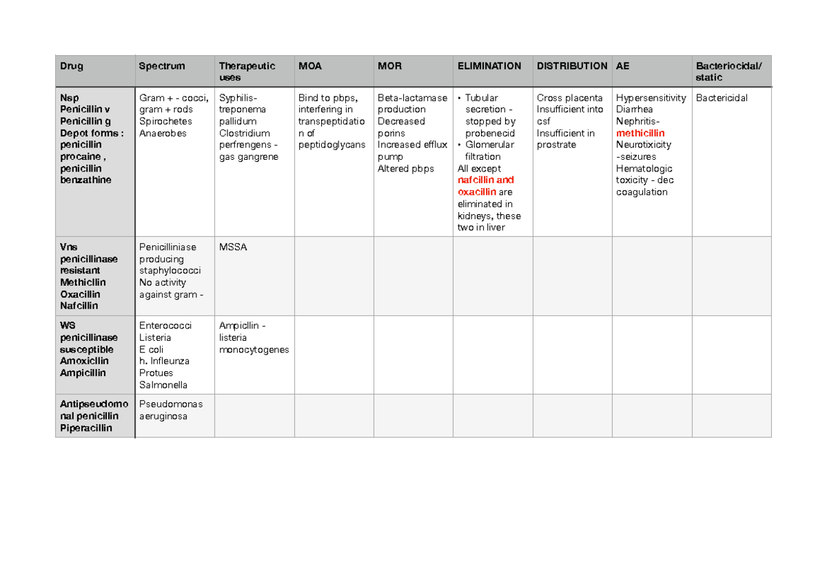 Nidas Days Worth Of Hardwork In One File - Drug Spectrum Therapeutic 