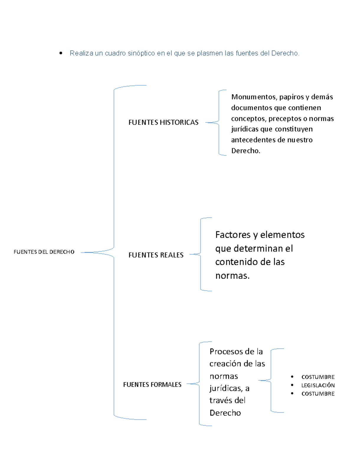 Unidad V. Formas DE Creación DEL Derecho Positivo - Realiza Un Cuadro ...