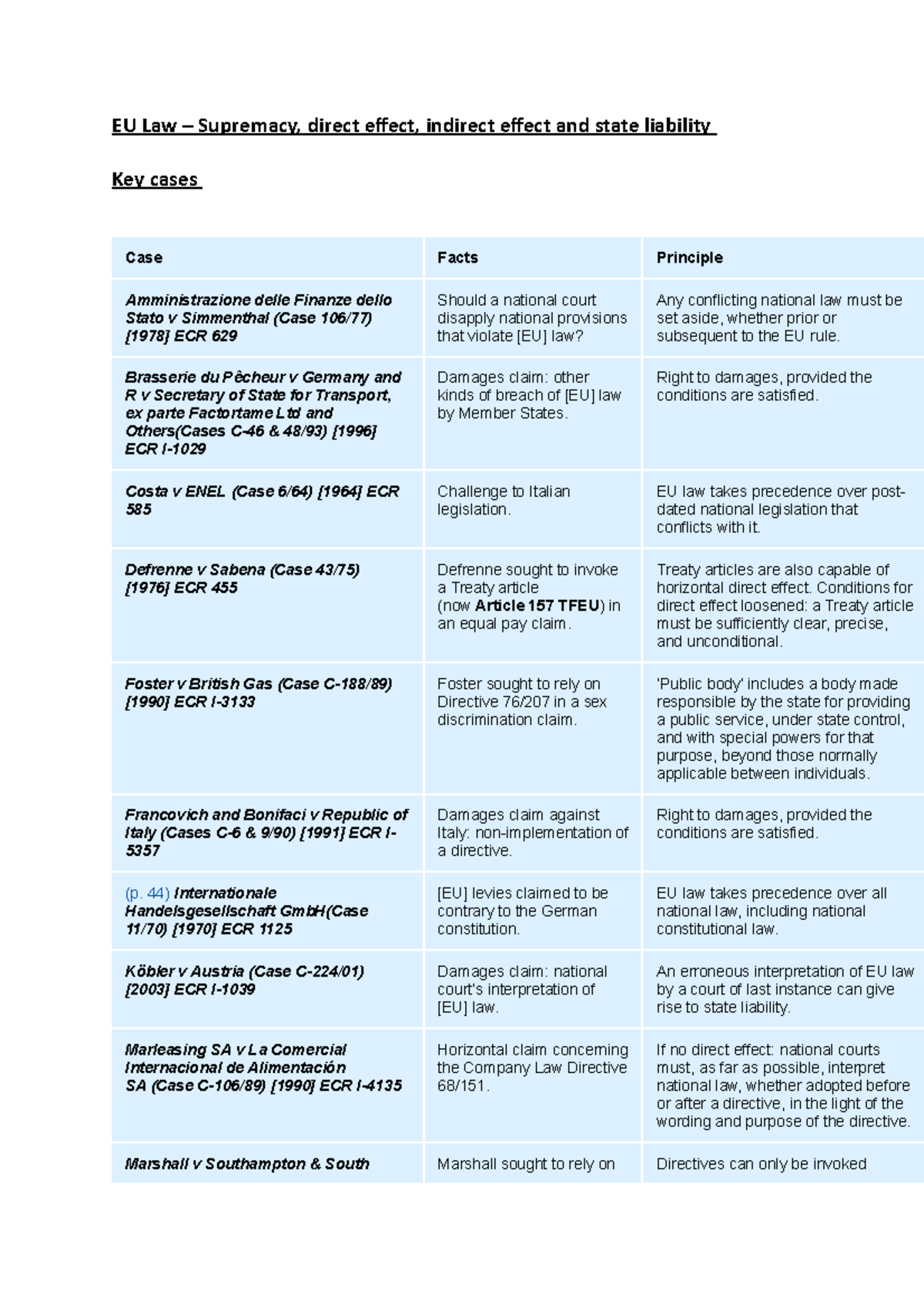 eu-law-supremacy-direct-effect-and-state-liability-key-cases-eu