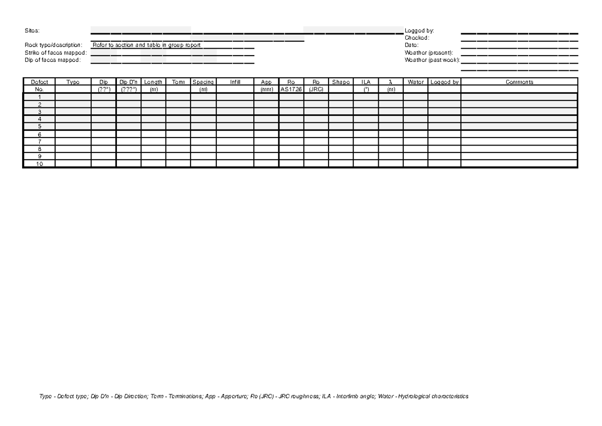 Assignment Logging Sheet 2023 - Type - Defect type; Dip D'n - Dip ...