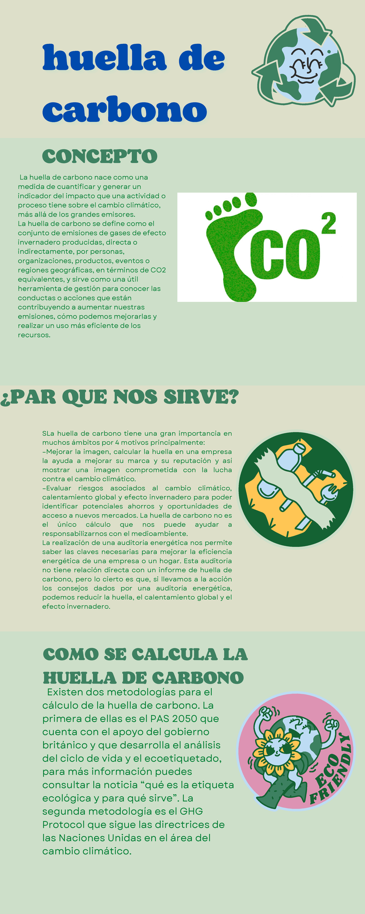 Infografía Sobre El Cuidado Del Medio Ambiente Ilustrada Verde