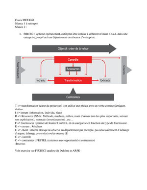 Cours Met4261 Resume Gestion Des Operations Studocu