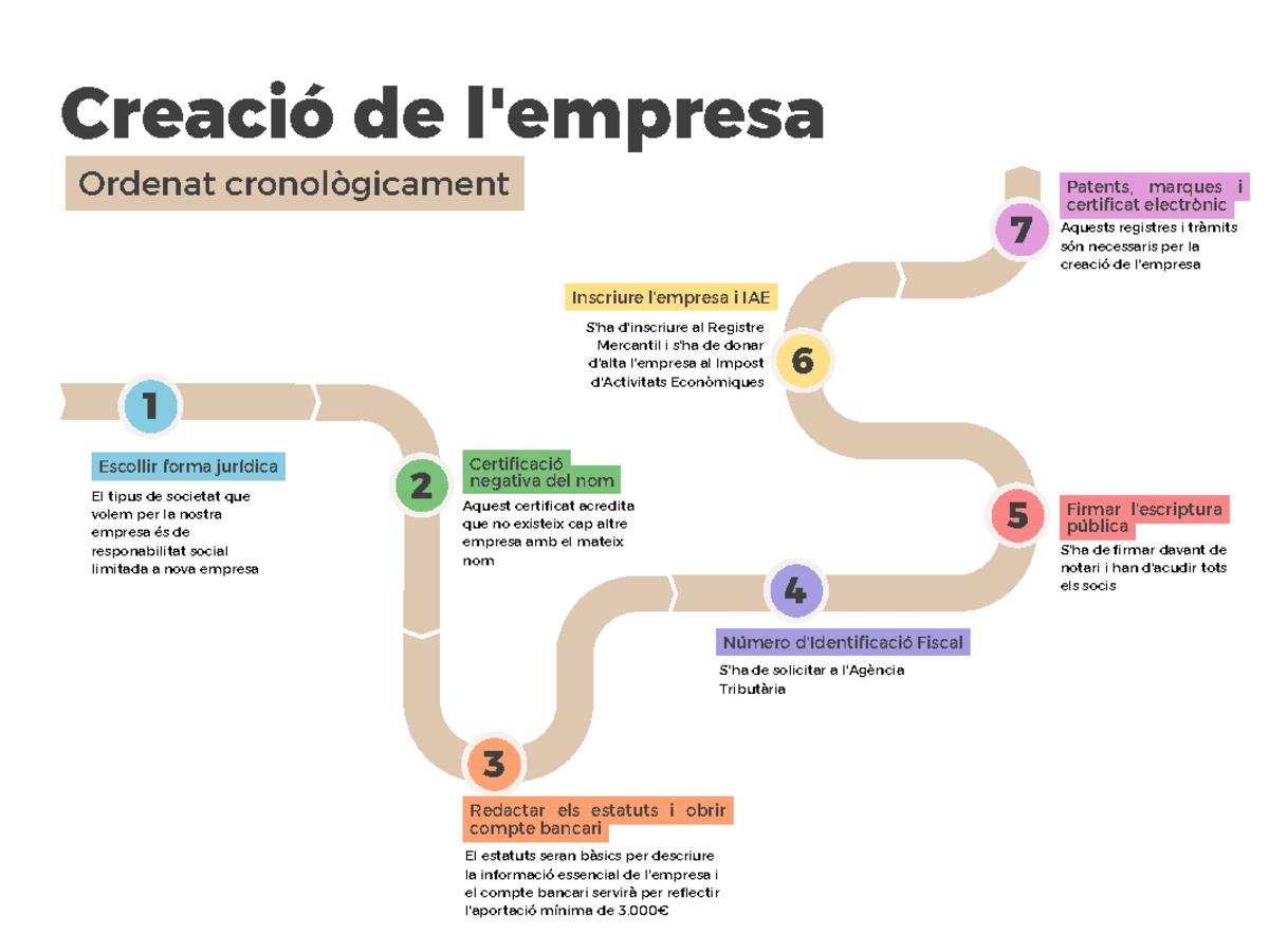Hitos de proyecto Cas pràctic de quins són els passos exactes per Hitos de proyecto Cas pràctic de quins són els passos exactes per