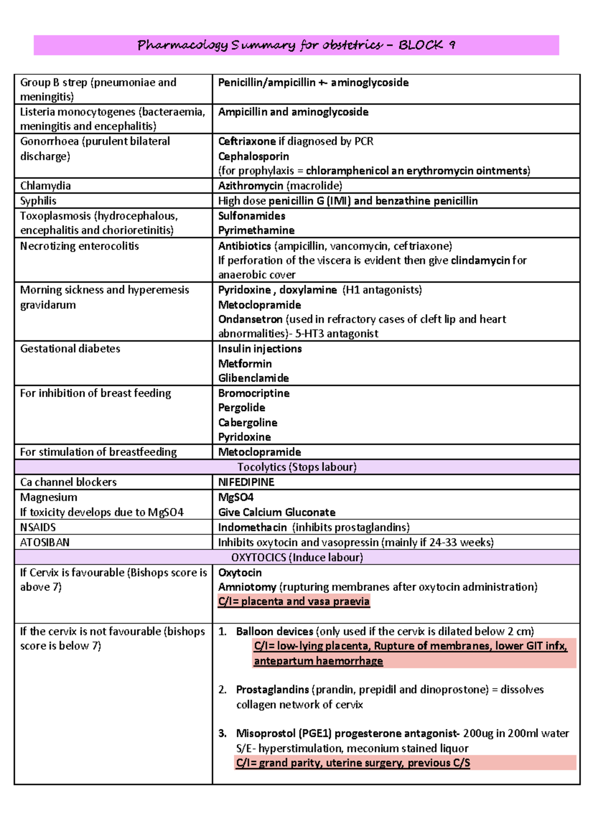 Obgyn Pharmacology Block 9 - Pharmacology Summary for obstetrics ...