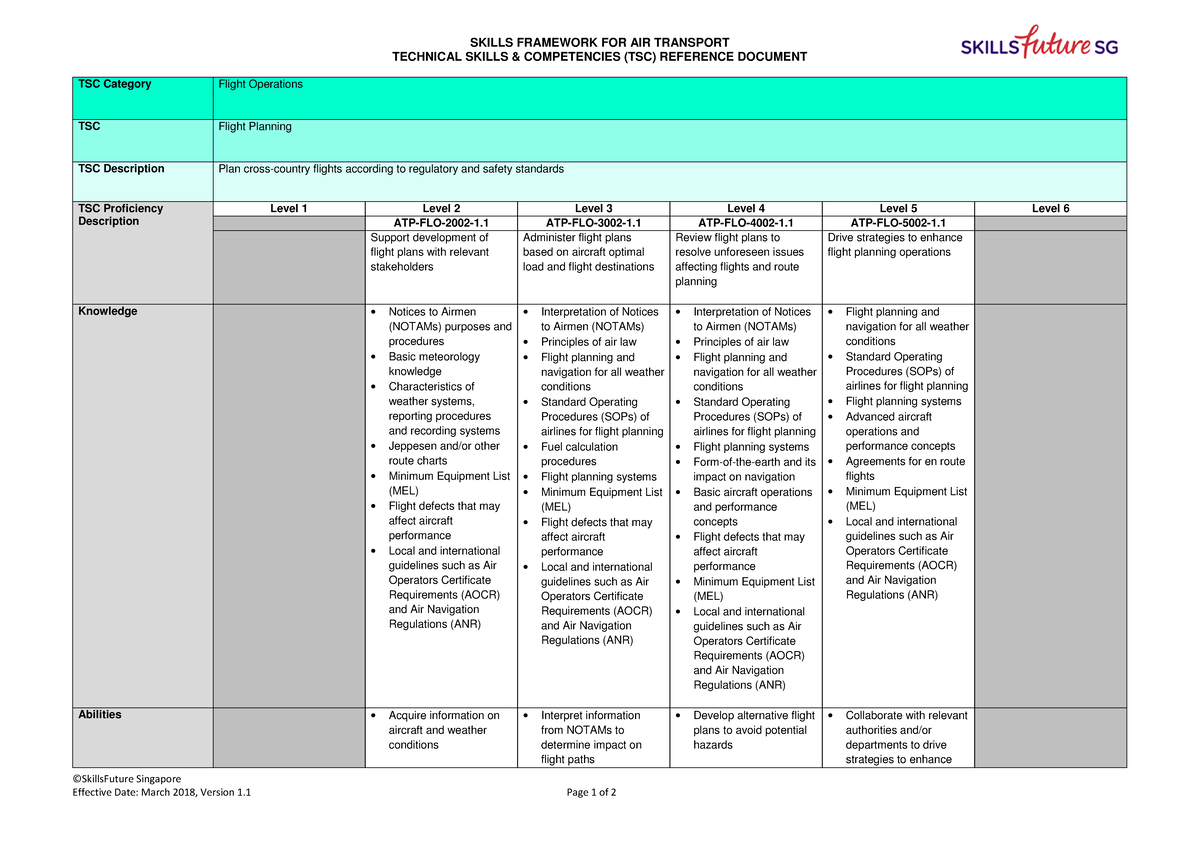 71 Flight Planning - ppppppppp - SKILLS FRAMEWORK FOR AIR TRANSPORT ...