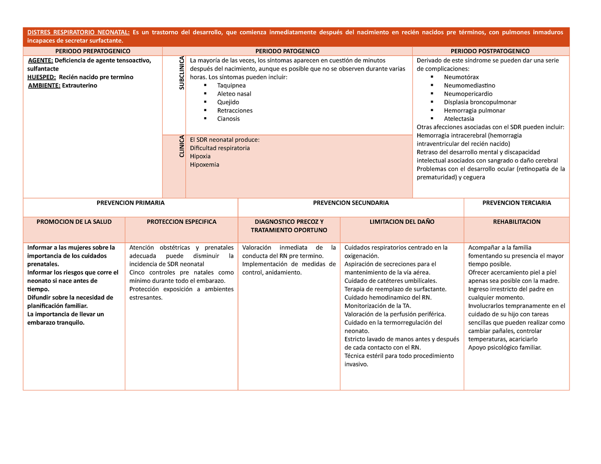 HISTORIA NATURAL DE LA ENFERMEDAD DE DISTRES RESPIRATORIO NEONATAL ...