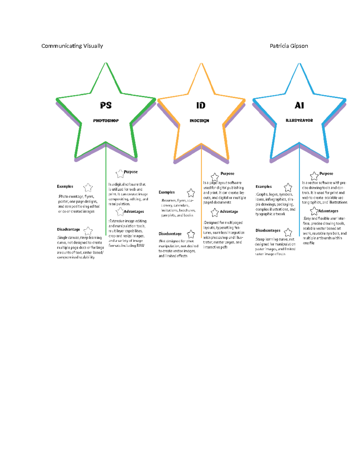 Communicating Visually - It can create: image Examples and print. It ...
