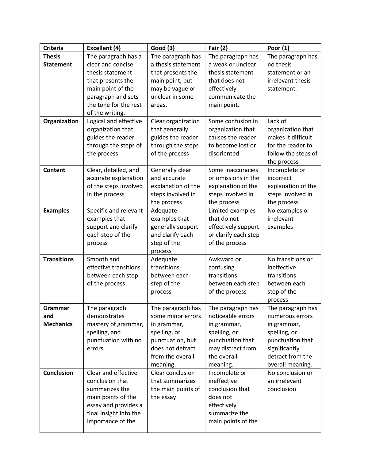 good thesis rubric