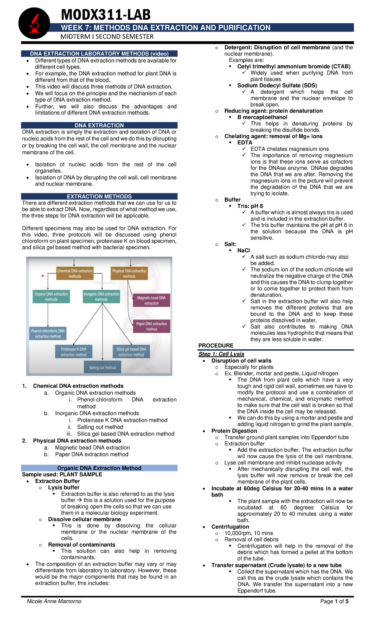 WK 7 - DNA Extraction AND Purification MODX LAB - MODX311-LAB WEEK 7 ...