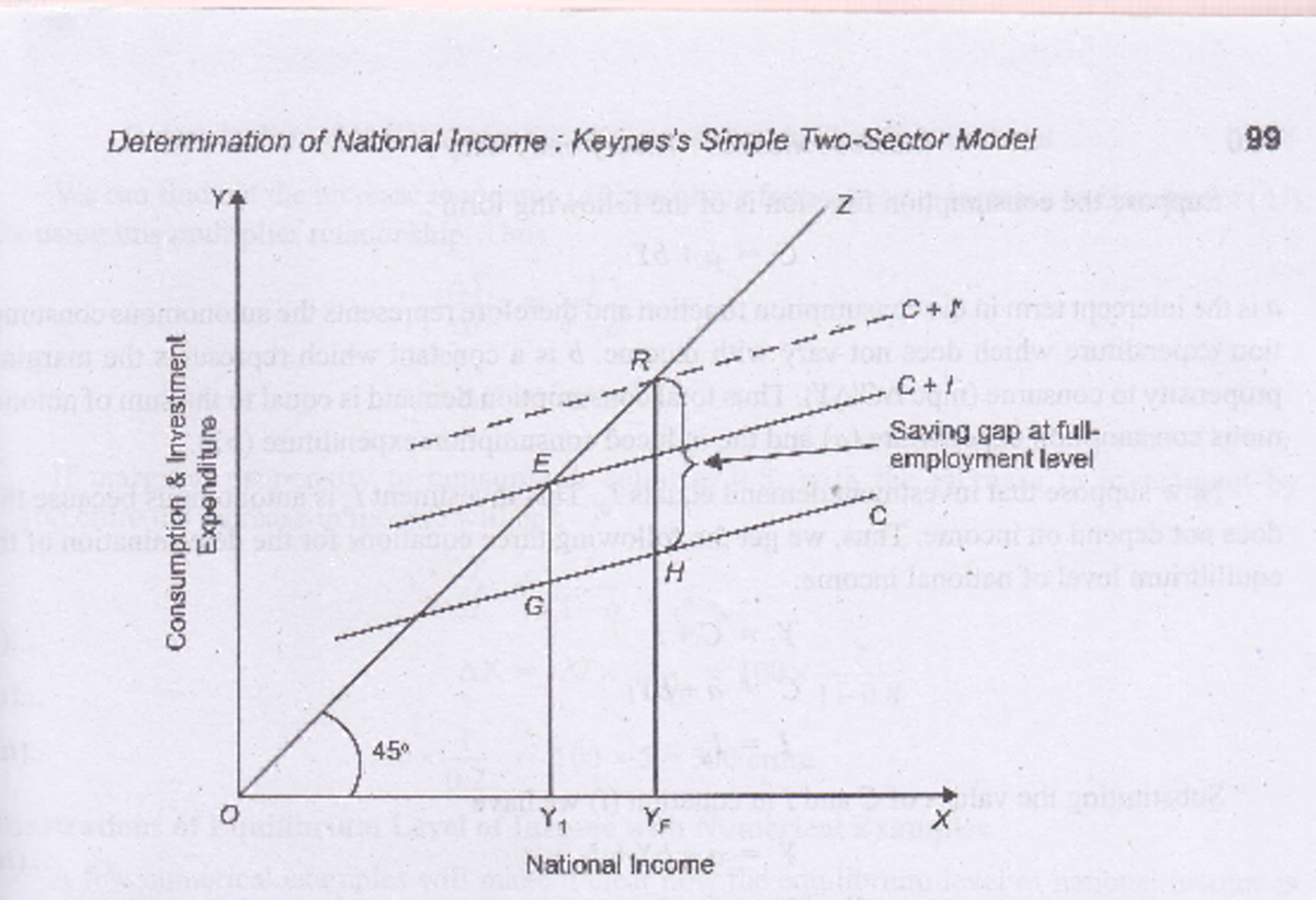 Keynes AD AS model - diagram - Business admitration - Determination of ...