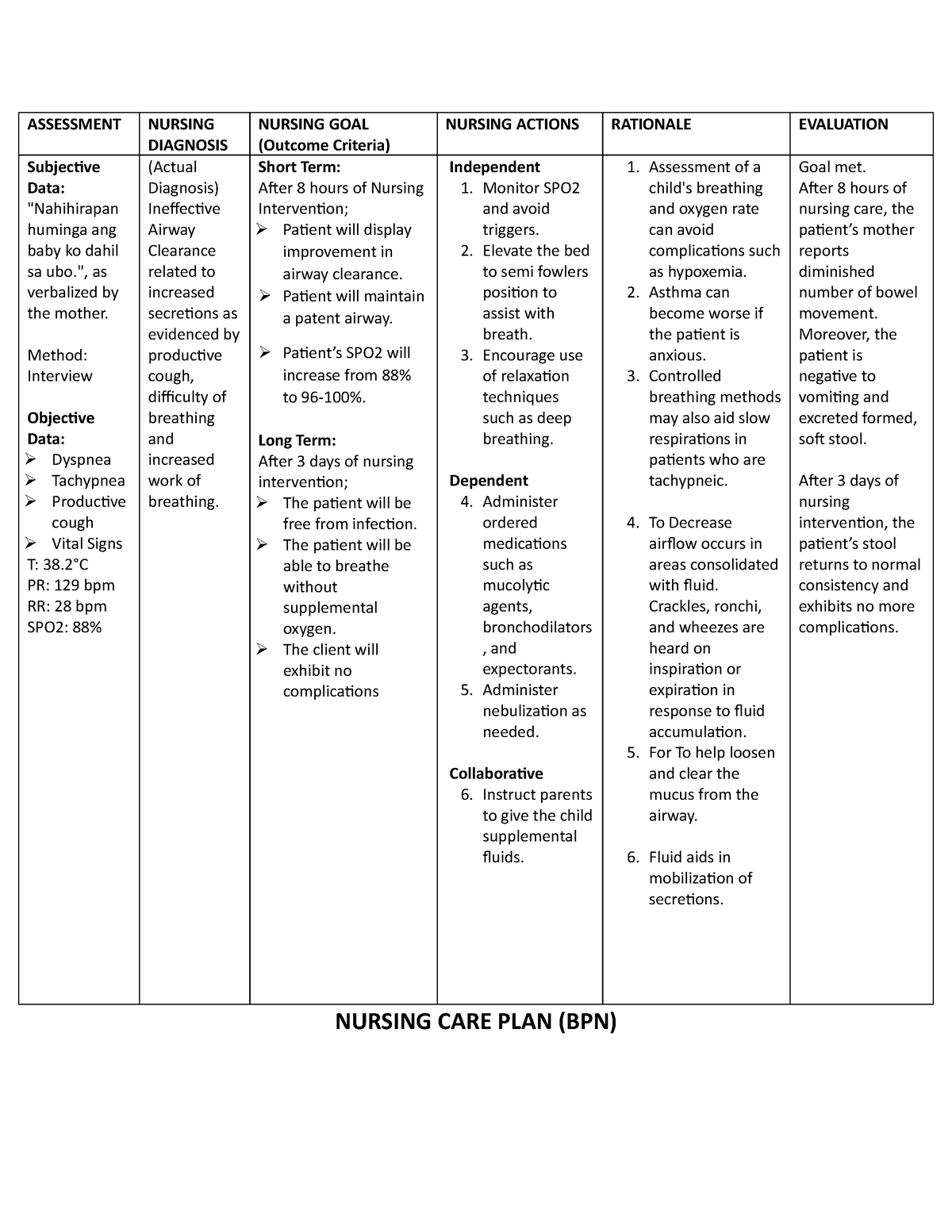 NCP BPN - nursing care plan for BPN - ASSESSMENT NURSING DIAGNOSIS ...