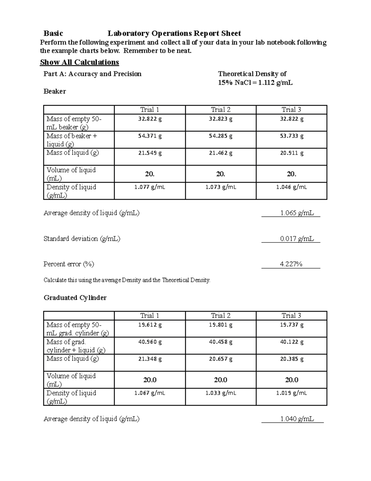 Density postlab - Basic Laboratory Operations Report Sheet Perform the ...