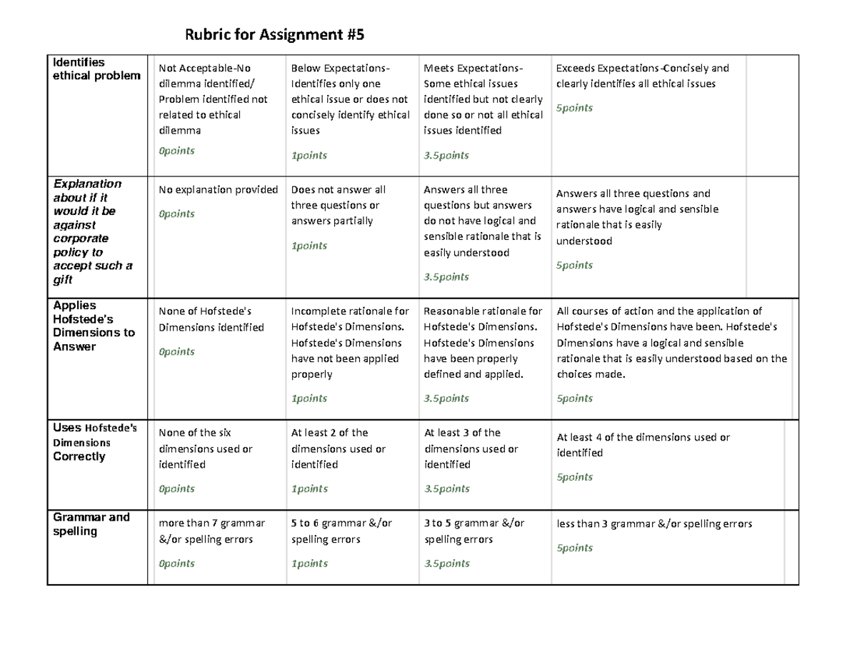 Rubric for Assignment #5 - PHL-1253 - Lambton College - Studocu
