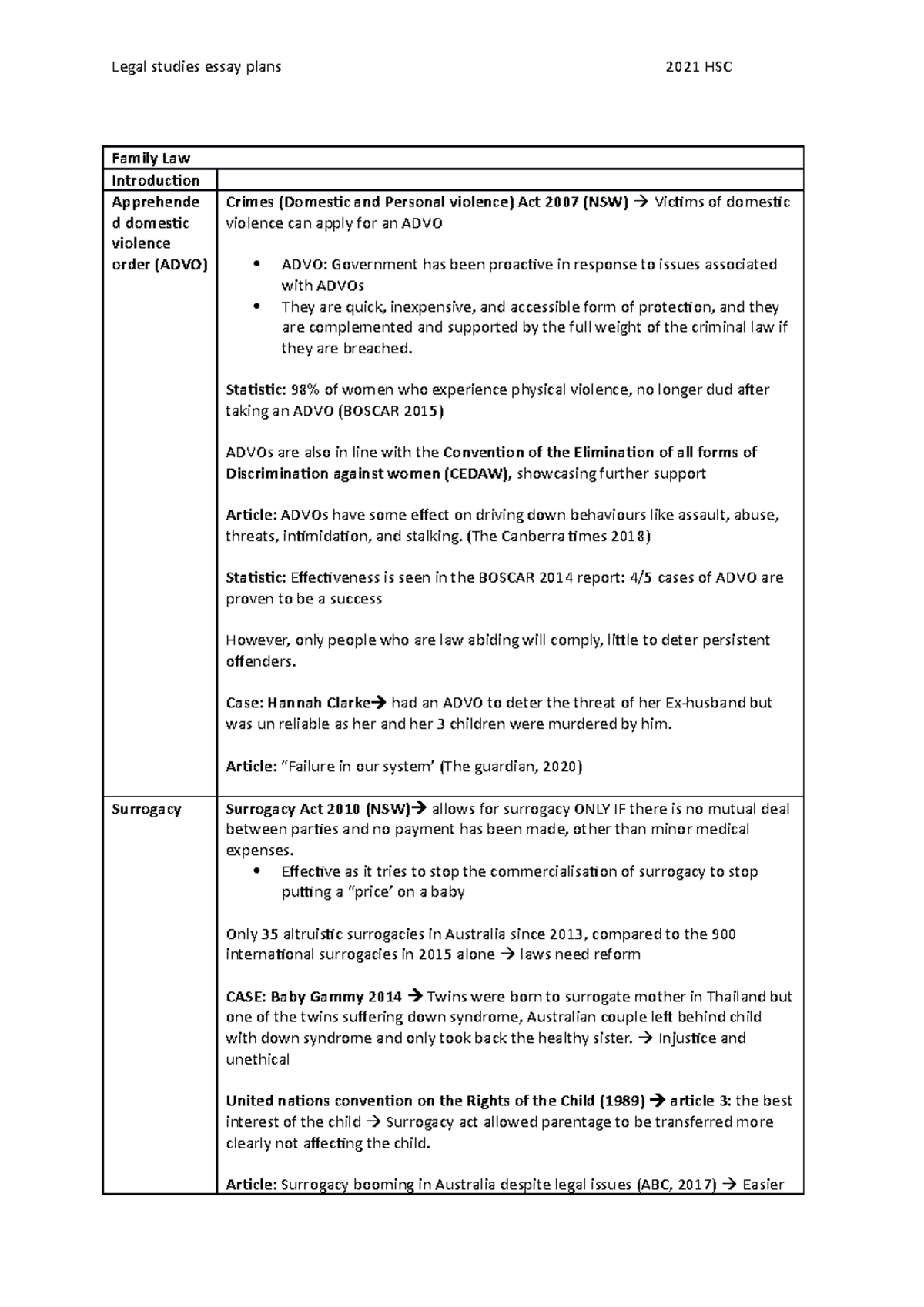 legal studies essay plans