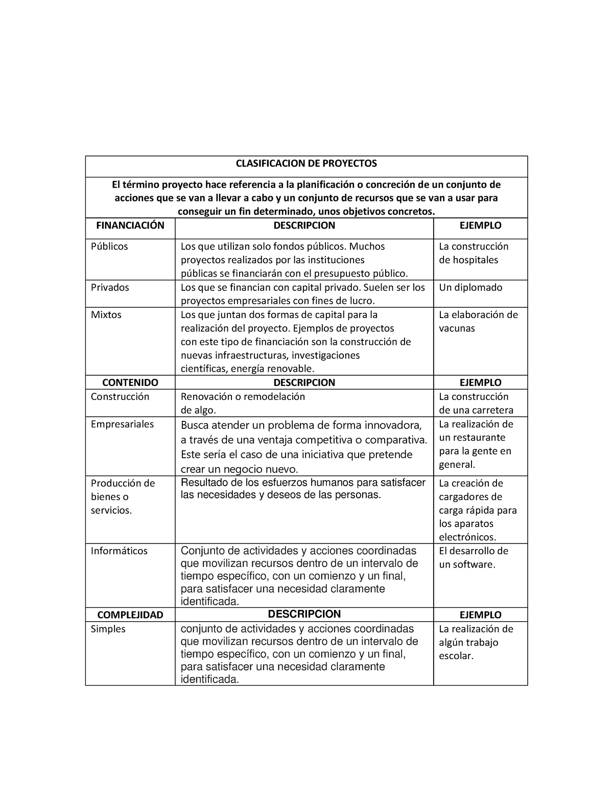 Clasificacion DE Proyectos - CLASIFICACION DE PROYECTOS El TÈrmino ...