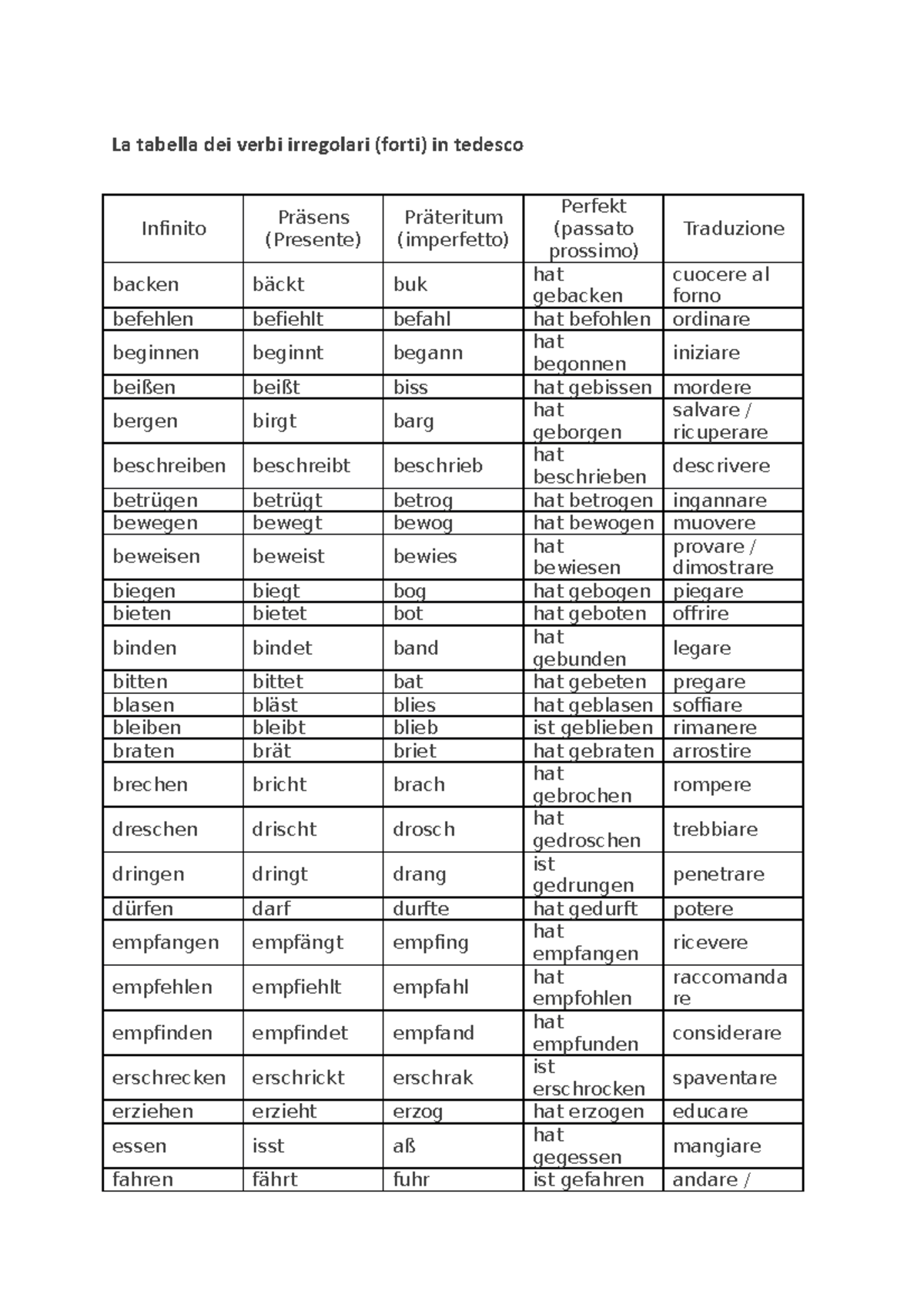 Coniugazione Dei Verbi Tedeschi Paradigma Verbi Irregolari - Copia - La tabella dei verbi irregolari