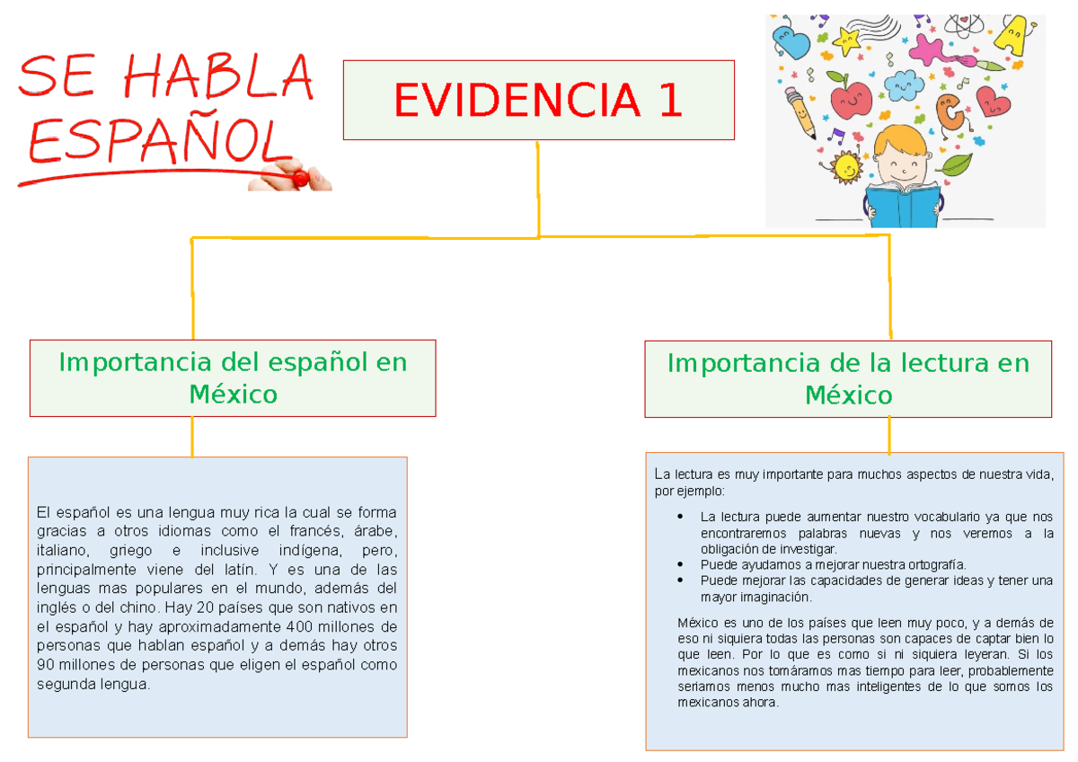 Evidencia 1 (CI) - EVIDENCIA 1 Importancia del español en México