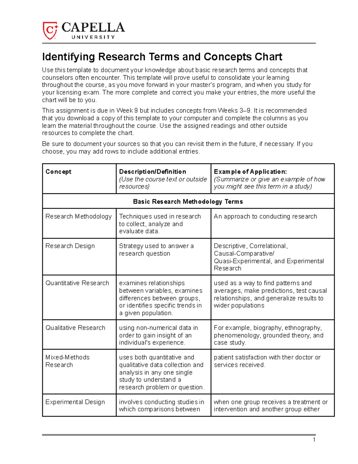 Cf COUN5007 u9a1 Done - week 9 - Identifying Research Terms and ...
