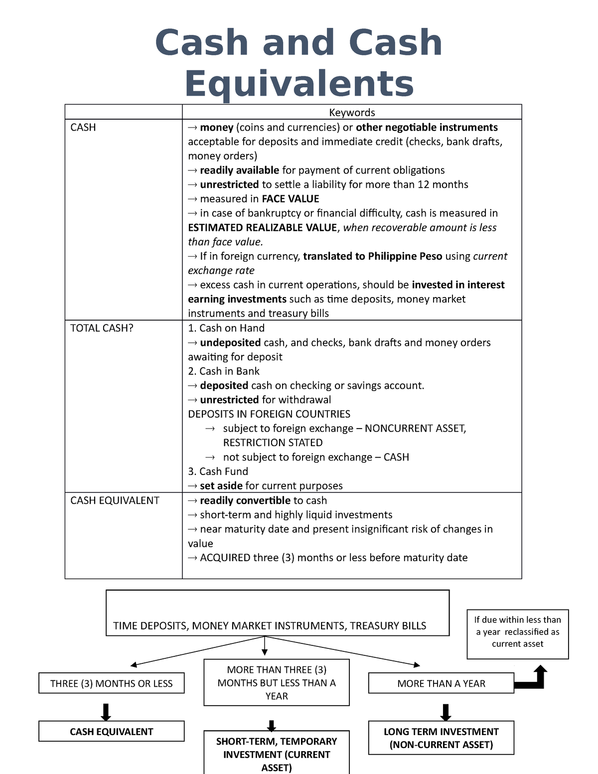 Chapter 1 - Cash And Cash Equivalents - Equivalents Keywords CASH Money ...