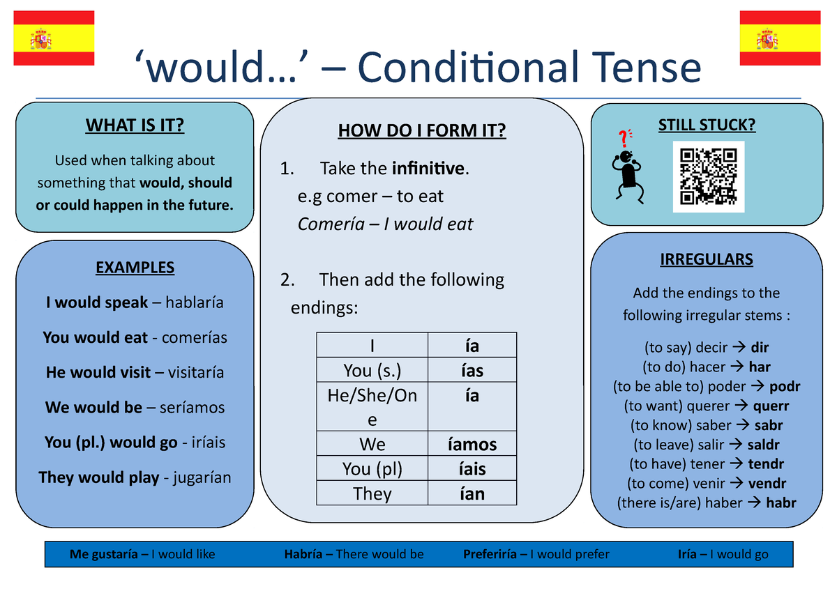 conditional-tense-independent-learning-would-conditional