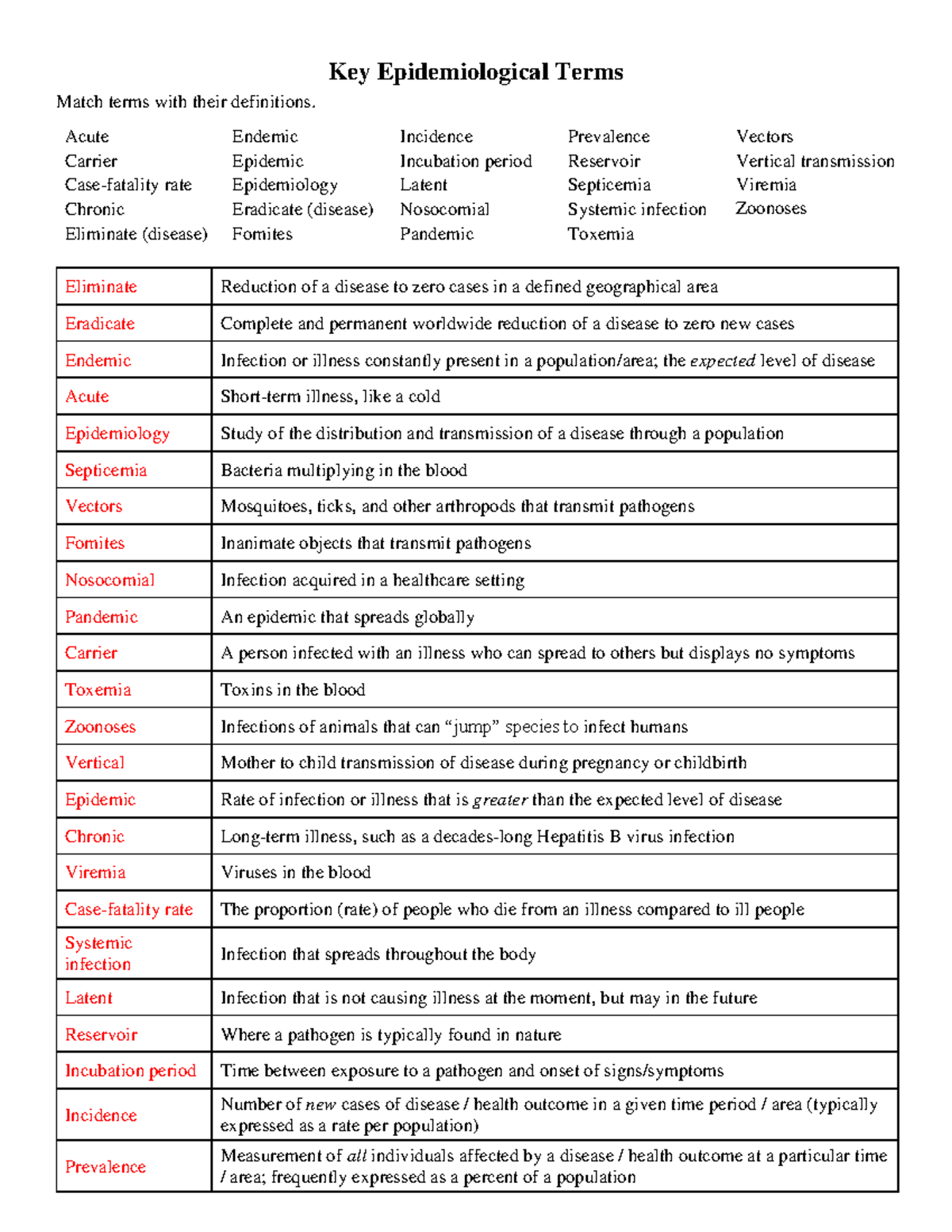 BI234 Epi Key Terms List Completed Key Epidemiological Terms Match