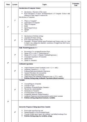 PF-T Course Outline Spring 2022 - Program BS. Computer Science BS. Data ...