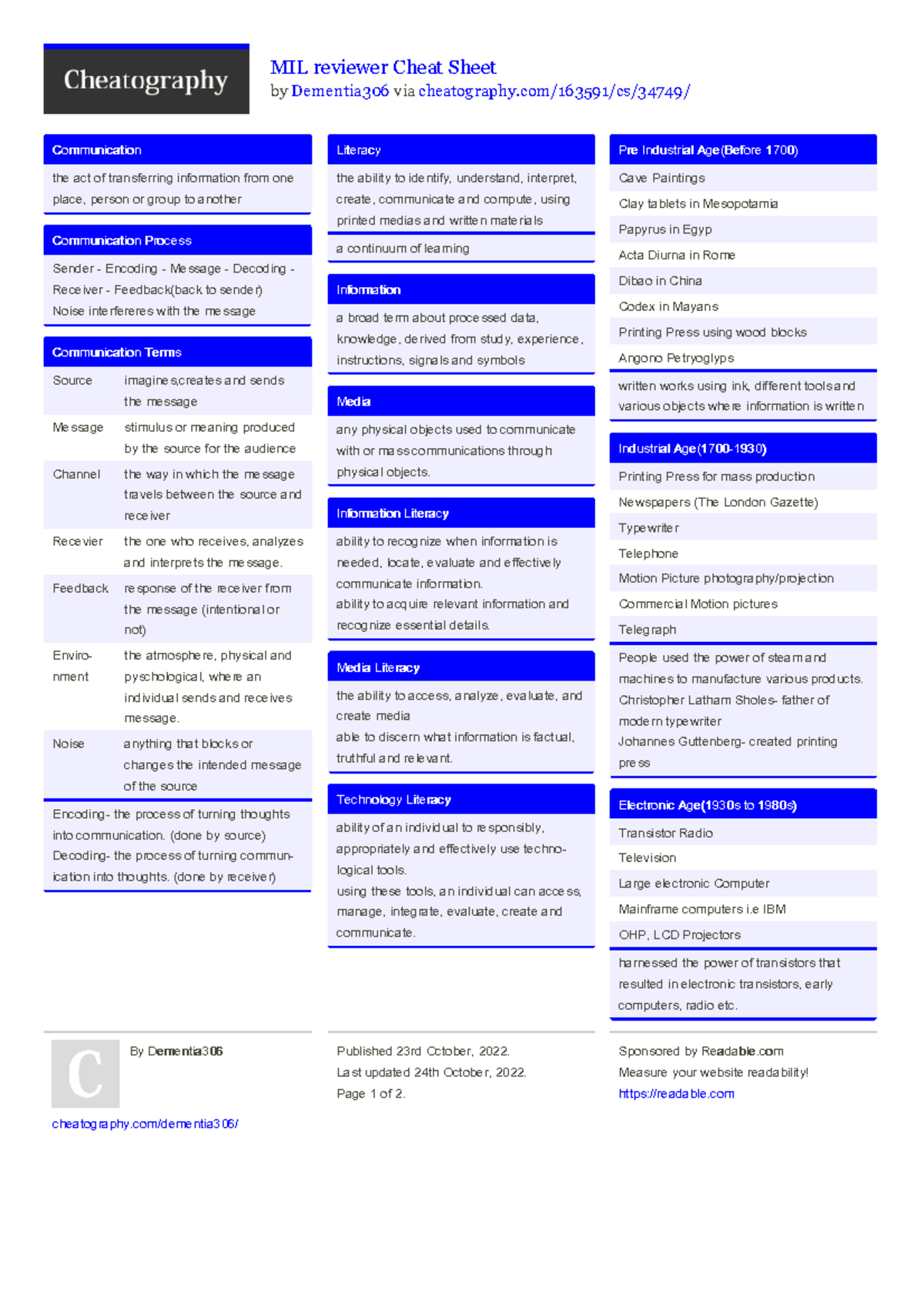 Dementia 306 mil-reviewer - MIL reviewer Cheat Sheet by Dementia306 via ...