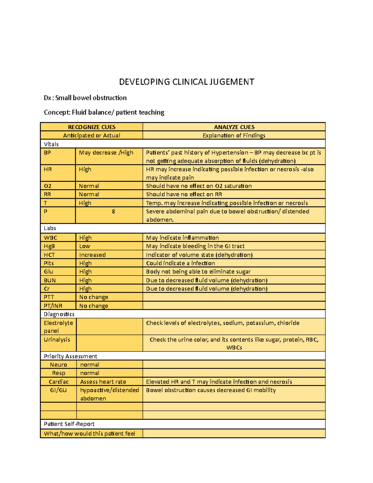 Sim Lab Pre Work Small Bowel Obstruction NURS 3631 SHSU Studocu