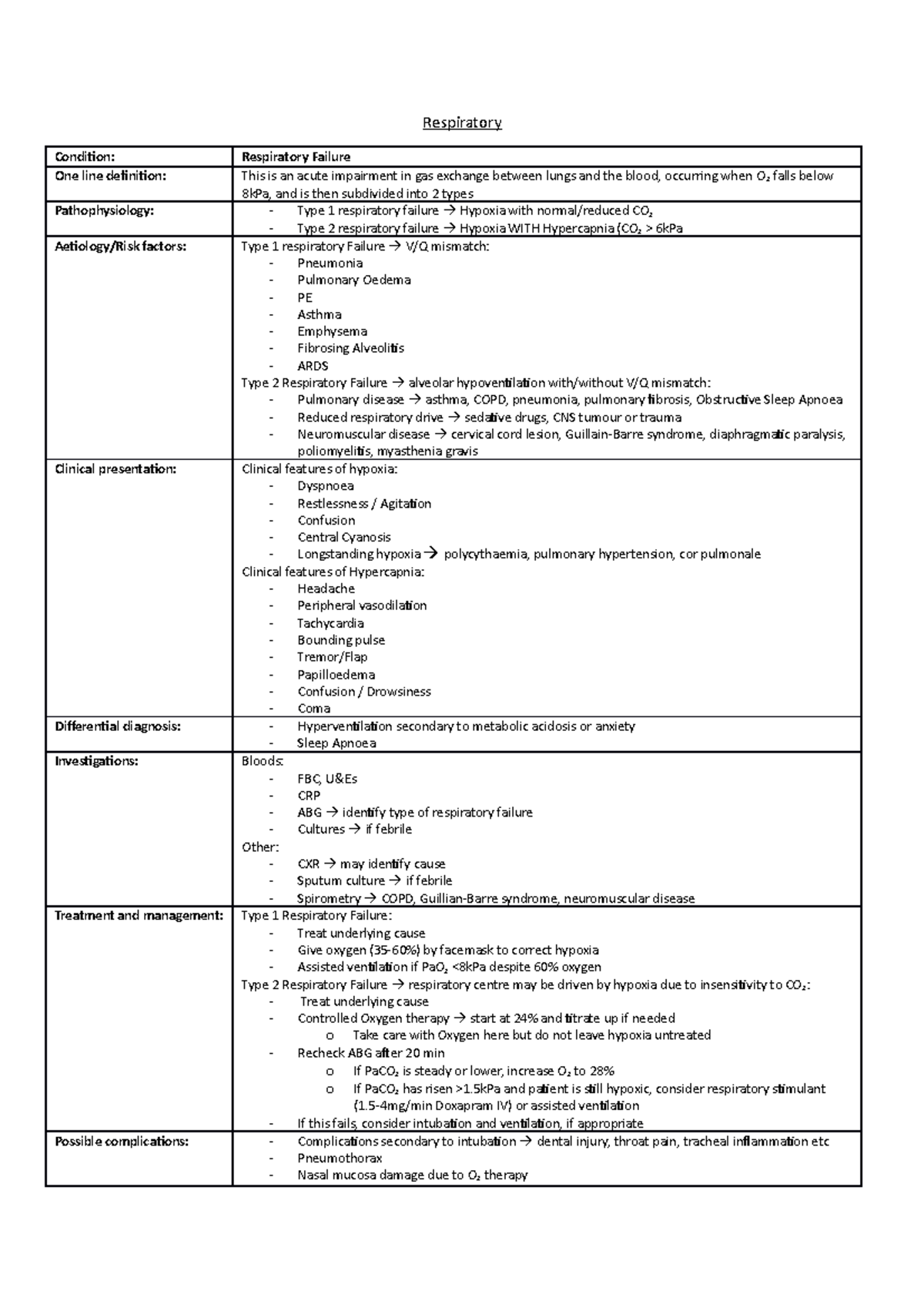 Respiratory Summary MBCHB YEAR 4 Respiratory Condition Respiratory