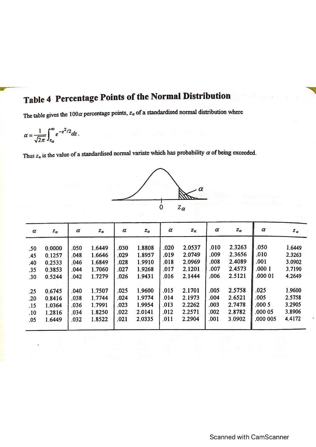 table-3-normal-distribution-statistic-studocu