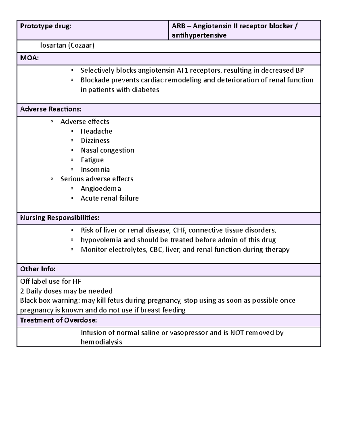 Losartan - Drug Card Information - Prototype drug: ARB – Angiotensin II ...