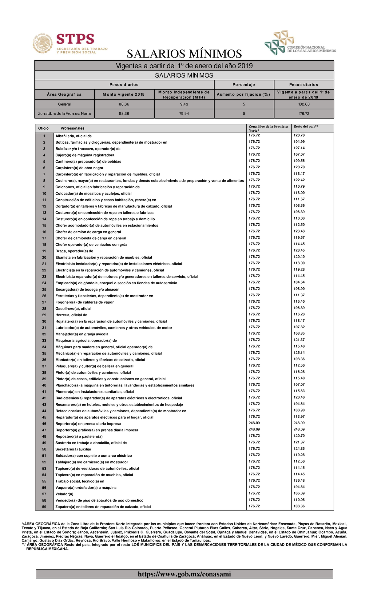 2019 Salarios Minimos Completo Libro - SALARIOS MÍNIMOS Gob/conasami ...