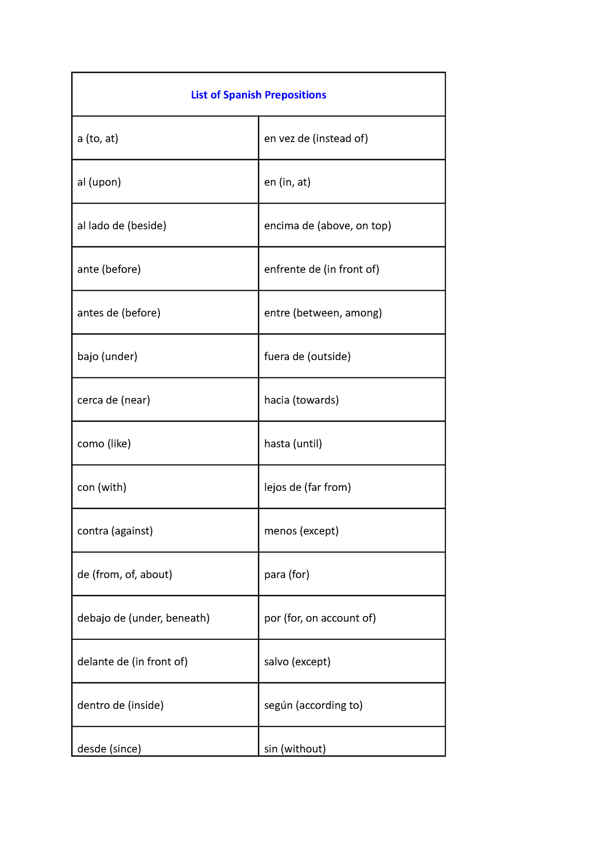 preps-spanish-prepostions-contractions-and-conjunctions-list-of