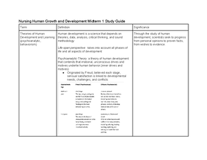 Child Growth And Development Final Review - Child Growth And ...