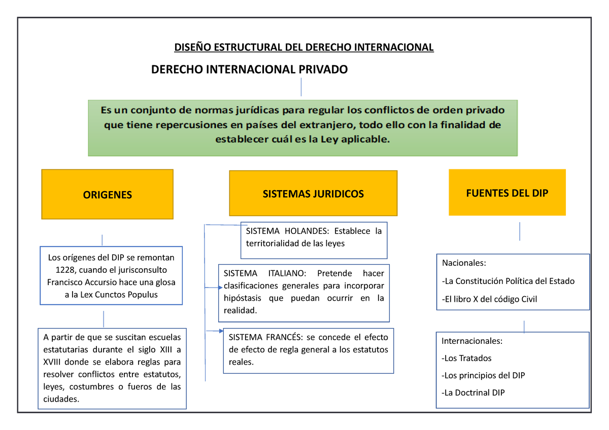 Derecho Internacional - DISEÑO ESTRUCTURAL DEL DERECHO INTERNACIONAL ...