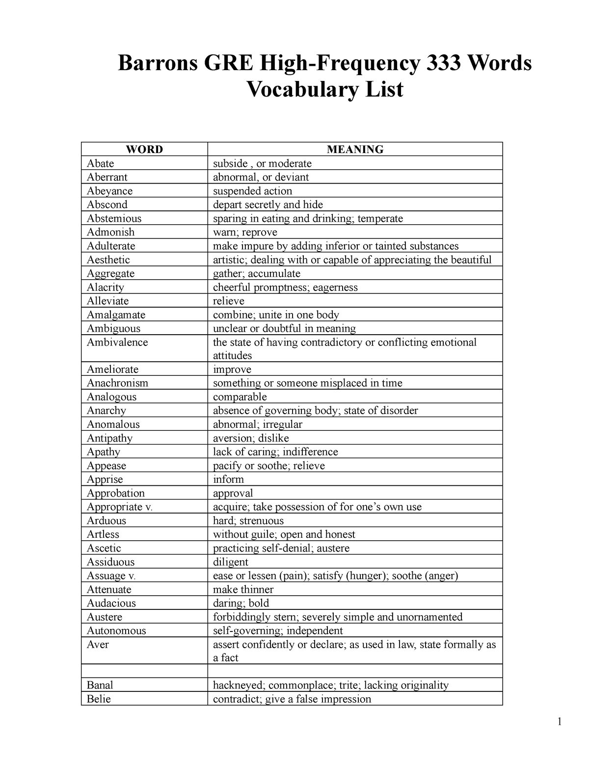 Barrons Gre High Frequency 333 Words Vocabulary List Pdf