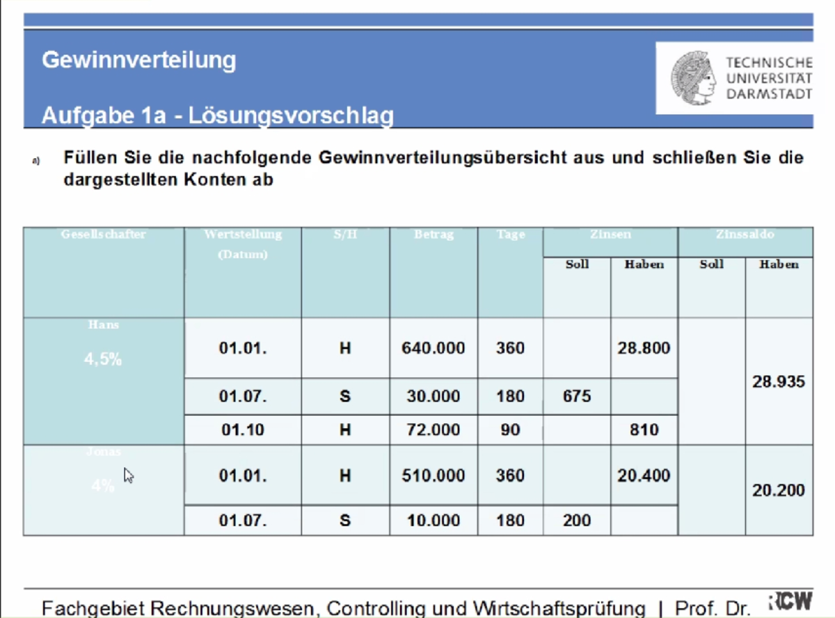 Tutorium Gewinnverteilung Mit Lösung - Buchführung - Studocu