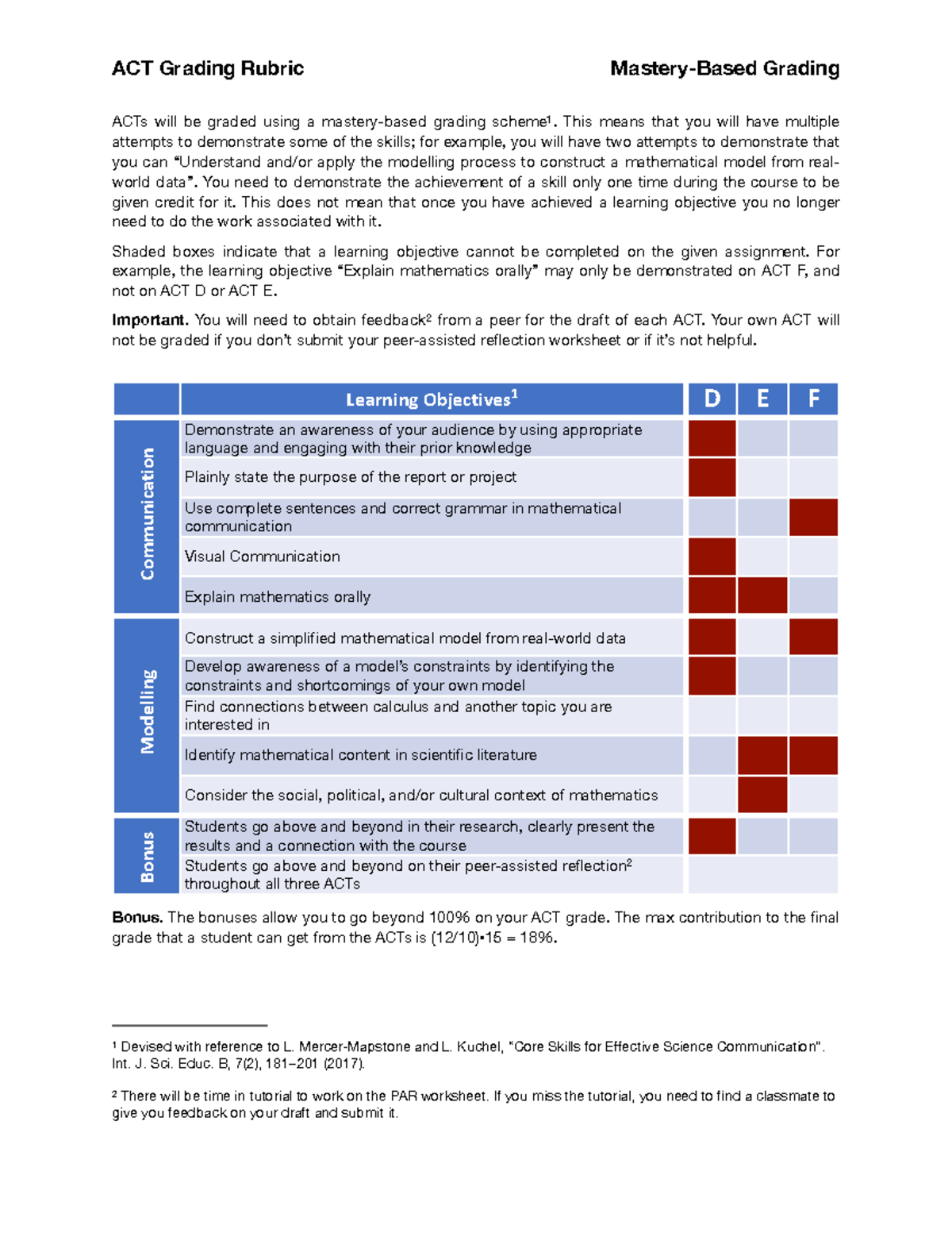 ACT Grading Rubric - This means that you will have multiple attempts to