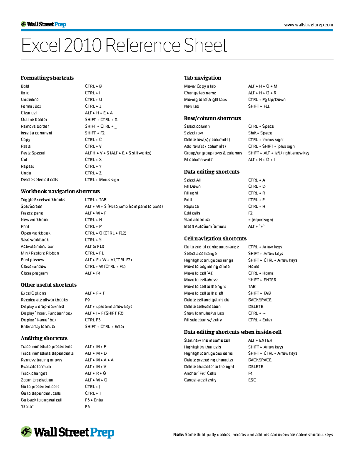 wallstreetprep excel shortcuts