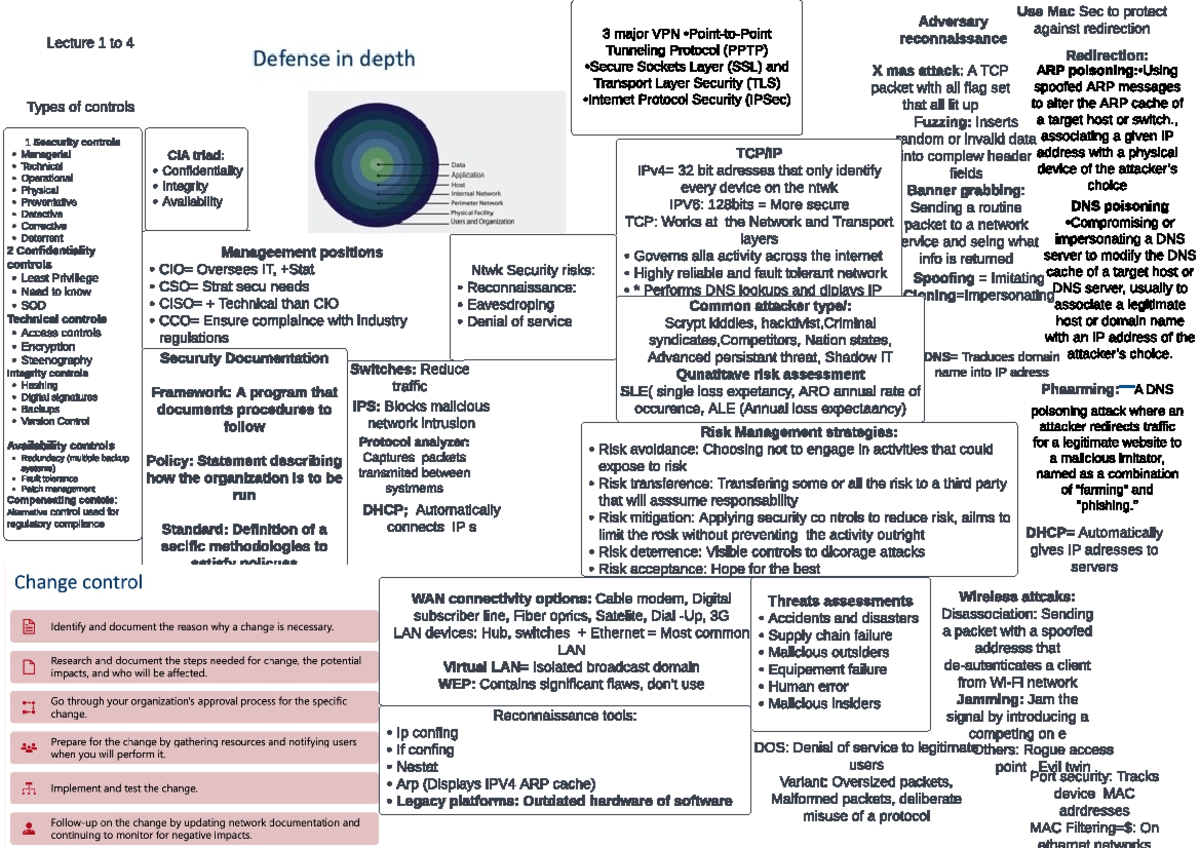 Combined notes for final exam - IPS: Blocks malicious network intrusion ...