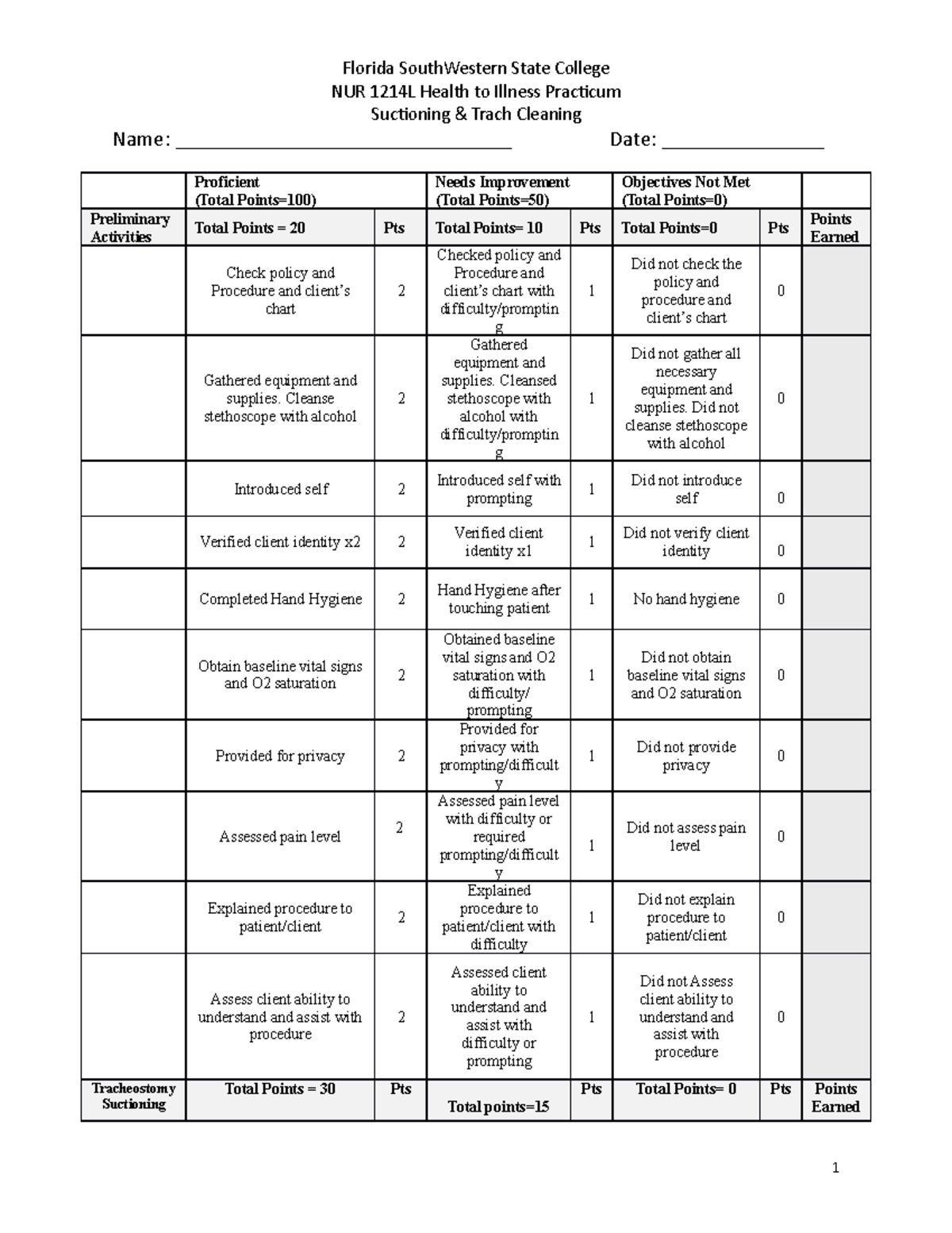 NUR1214L Revised Trach suctioning and cleaning Checklist js - NUR 1214L ...