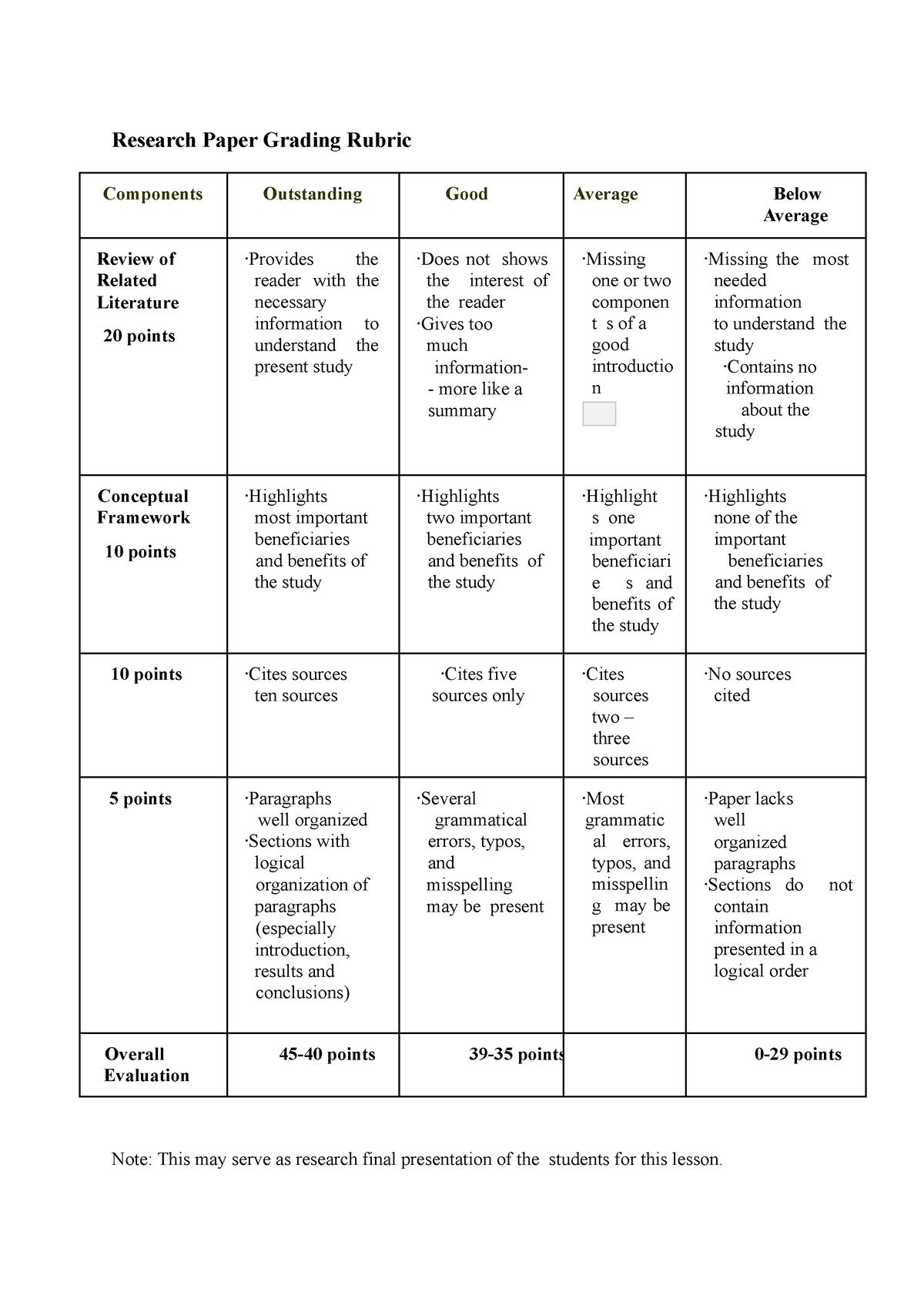 apa research paper grading rubric