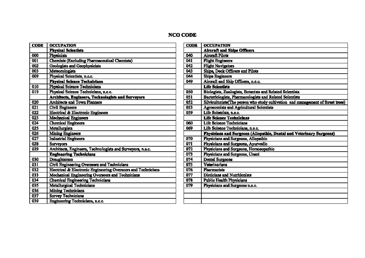 3 Occupation (NCO Codes) VFS Post Graduate Diploma in Rural