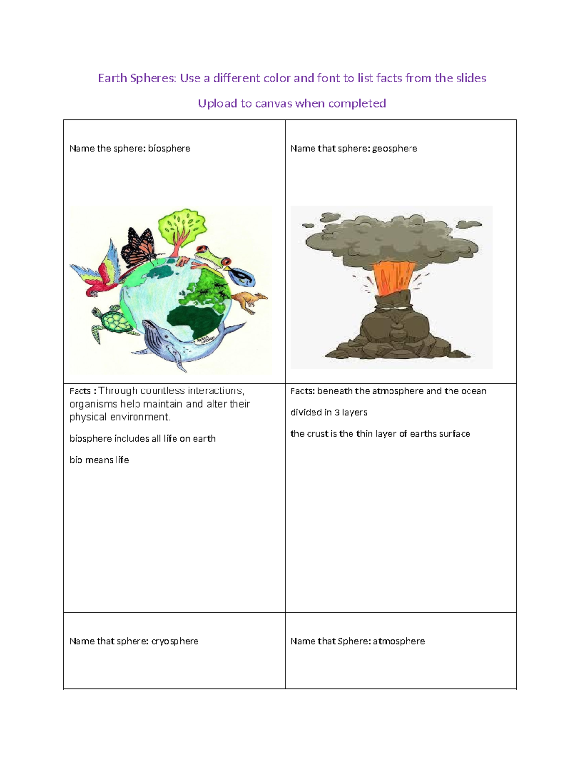 Copy of Earth Spheres Facts Earth Spheres Use a different color and