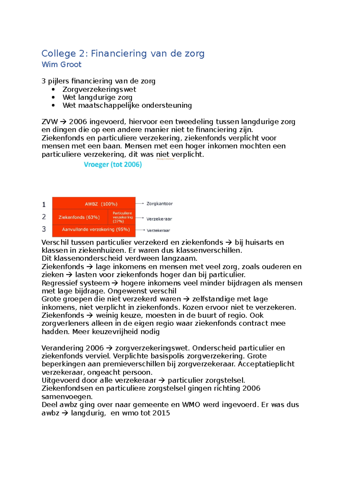 College 2 Financiering van de Ziekenfonds en particuliere