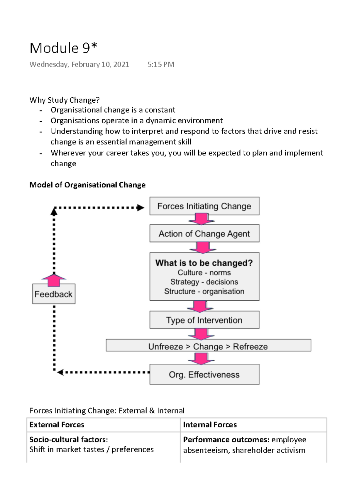 Module 9 Lecture Note - Why Study Change? - Organisational Change Is A ...