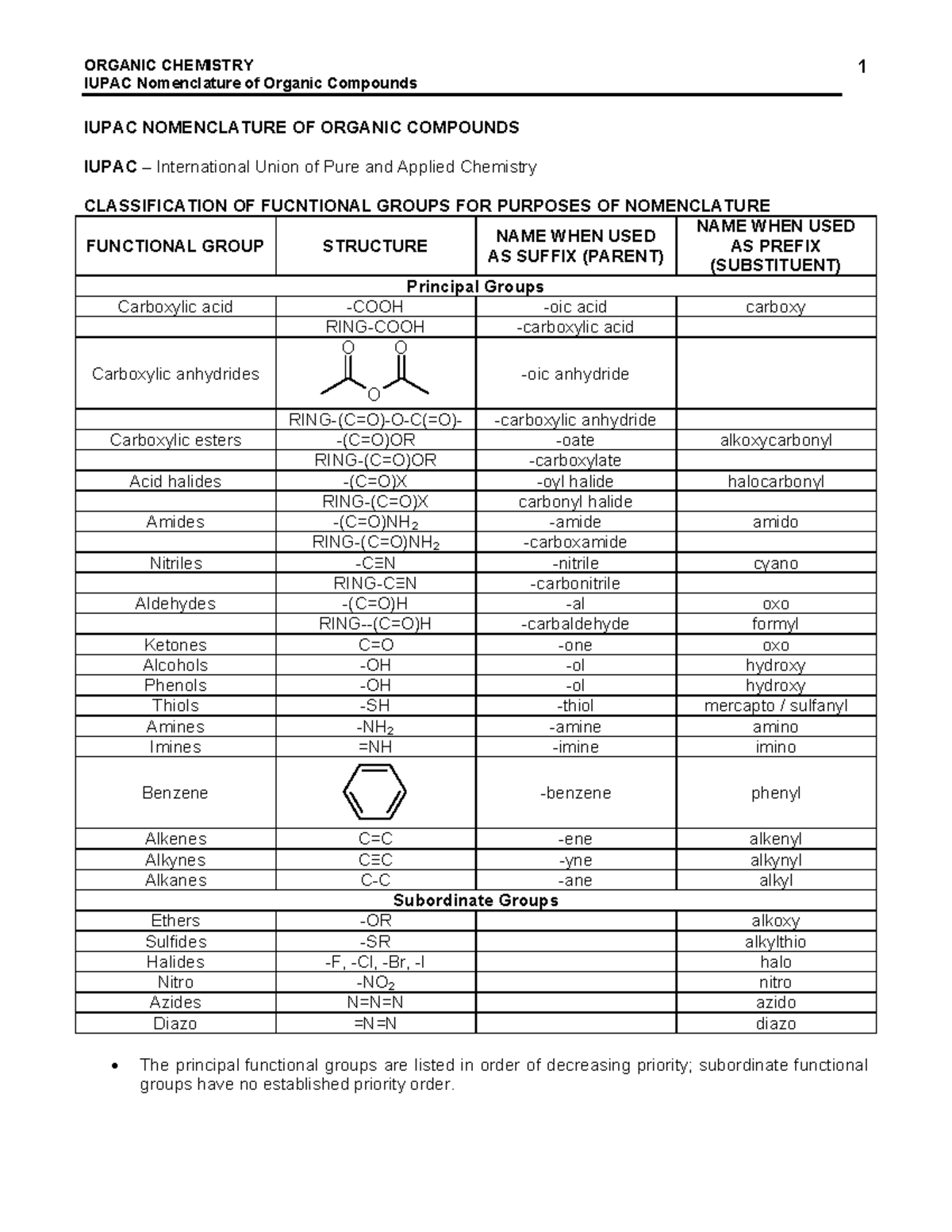 Iupac Nomenclature OF Organic Compounds - IUPAC Nomenclature of Organic ...